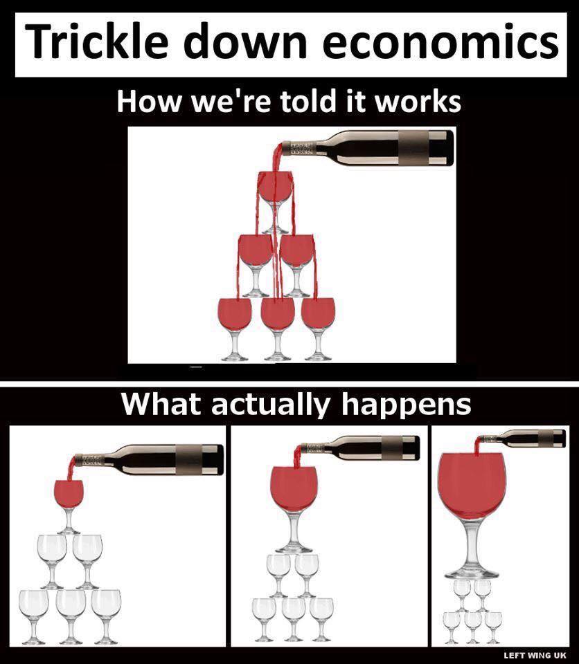 Trickle Down Economics